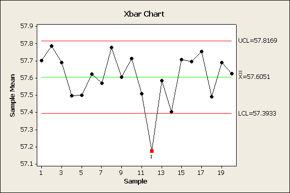 xbar and r chart example